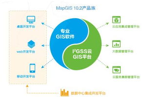 MapGIS 10.2全品類GIS產品發布 開啟GIS應用服務云時代